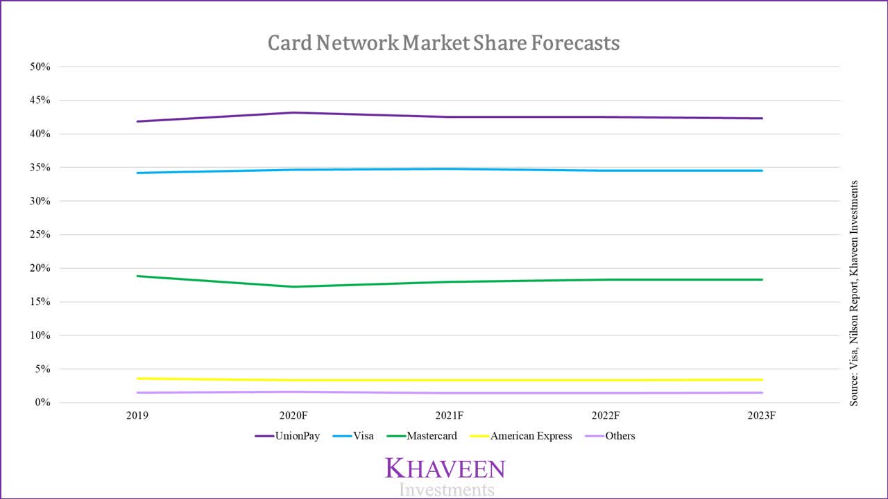 Visa Vs. Mastercard: Battle Of The Payment Giants (NYSE:MA) | Seeking Alpha