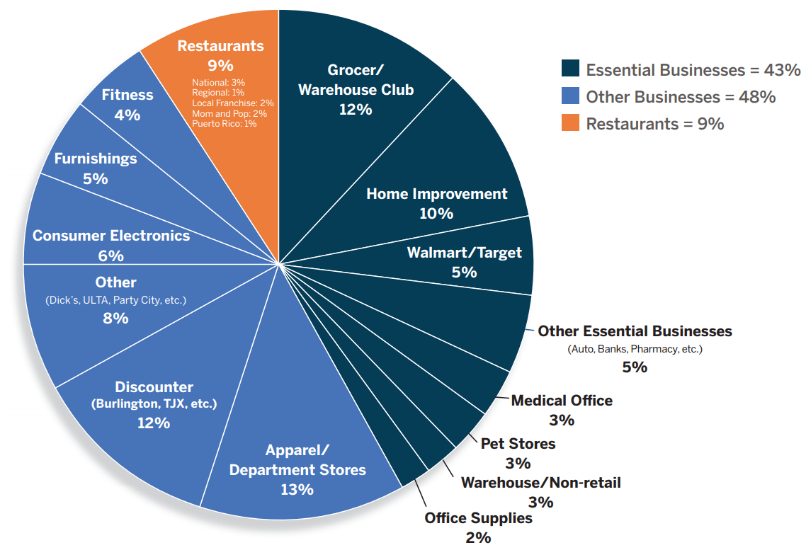 Urban Edge Your Opportunity To Own High Quality At A Discount (NYSEUE) Seeking Alpha
