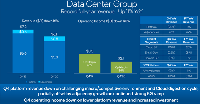 Don't Let Intel Beat Mislead You: The Future Remains Clouded (NASDAQ ...