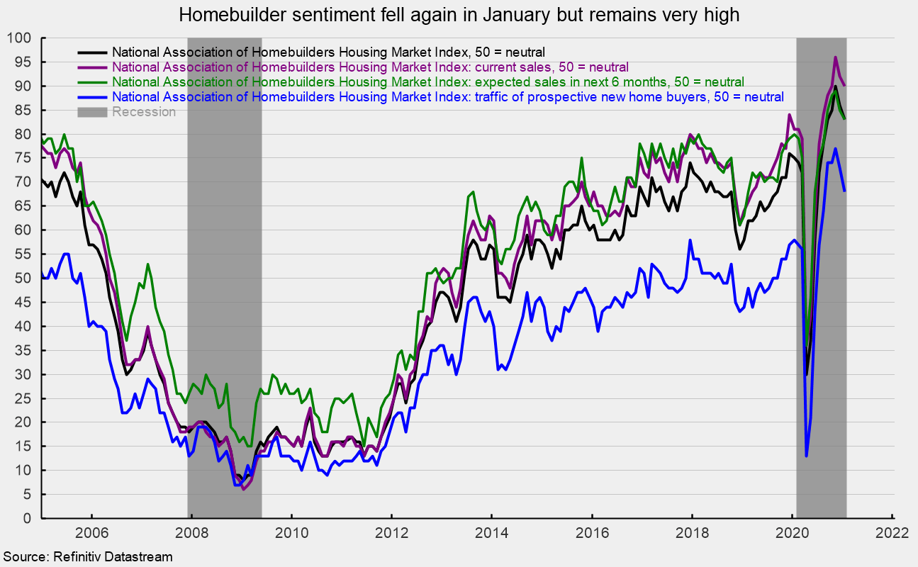 Single-Family Home Construction Hits Highest Level Since 2006 | Seeking ...