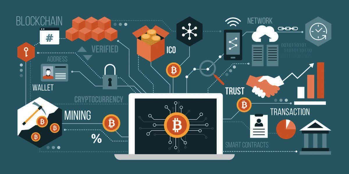investuoja į bitcoin smart