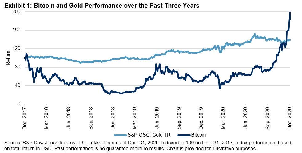 Bitcoin's Rise Reminiscent Of U.S. Gold Rush | Seeking Alpha