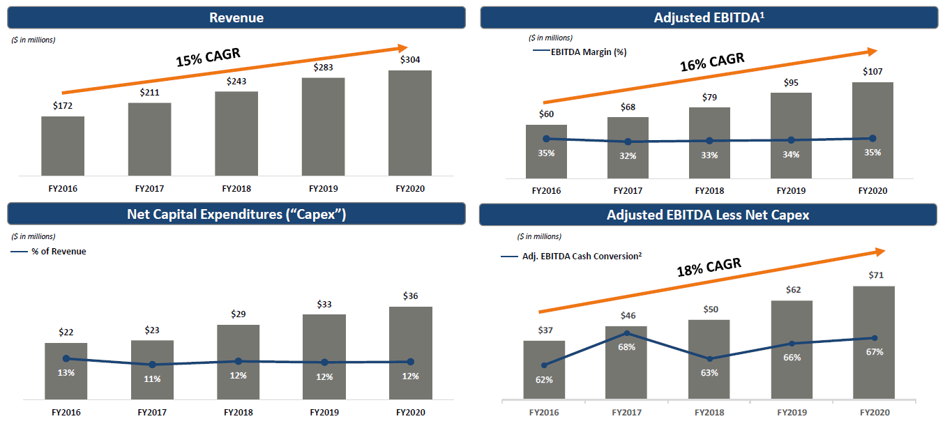 Concrete Pumping Holdings Private EquityLike Returns Even With No