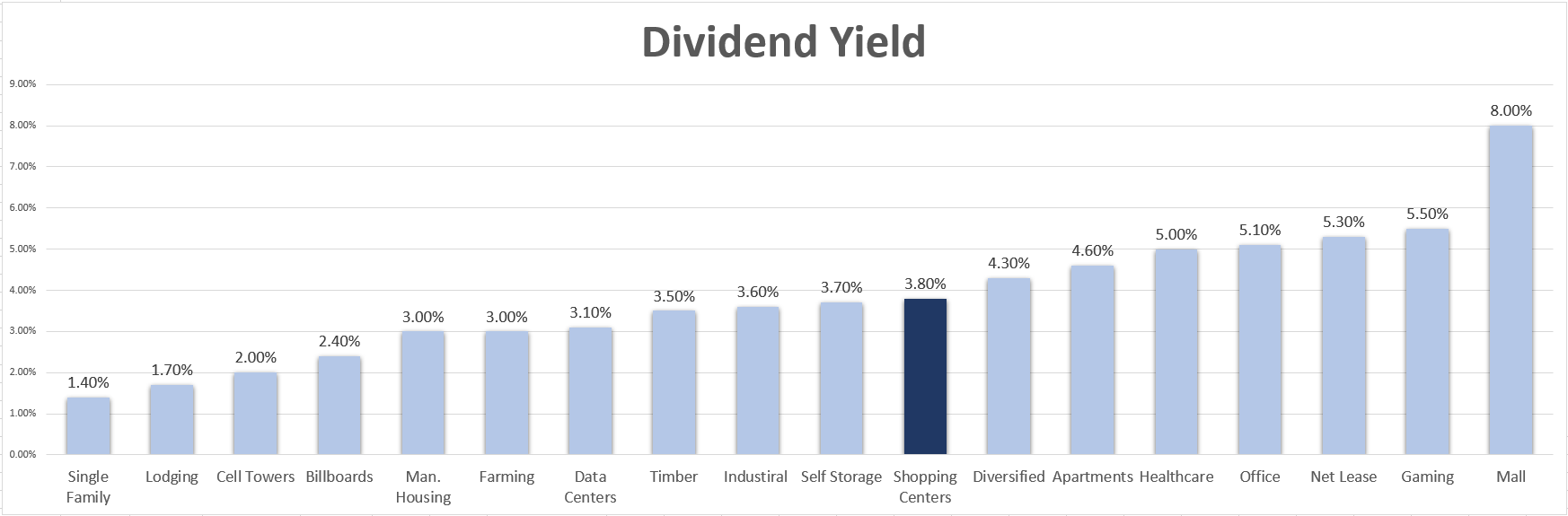 Reits With Eats Stocking Up On Grocery Anchored Centers Seeking Alpha