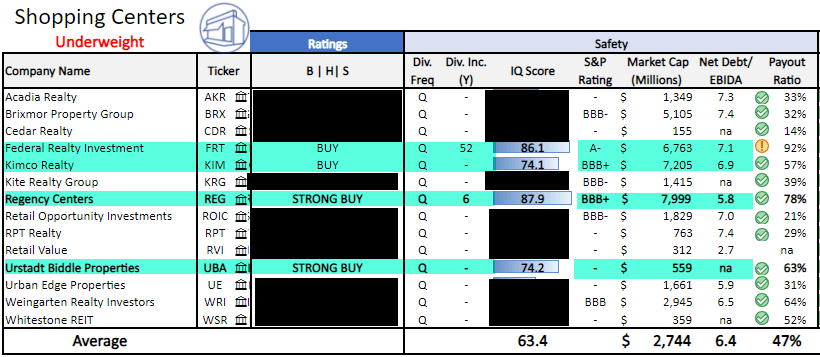 Reits With Eats Stocking Up On Grocery Anchored Centers Seeking Alpha