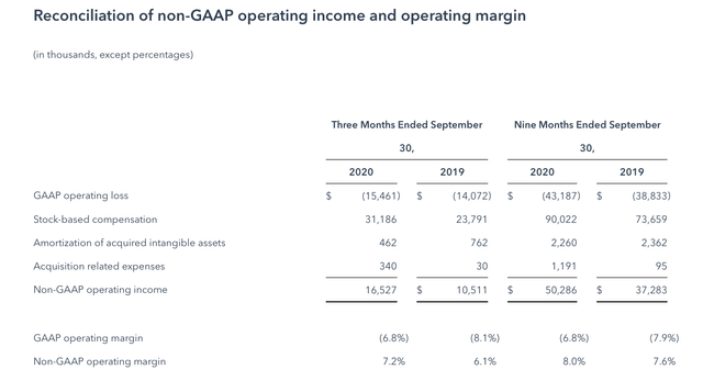 HubSpot: Poised For Continued Upside (NYSE:HUBS) | Seeking Alpha