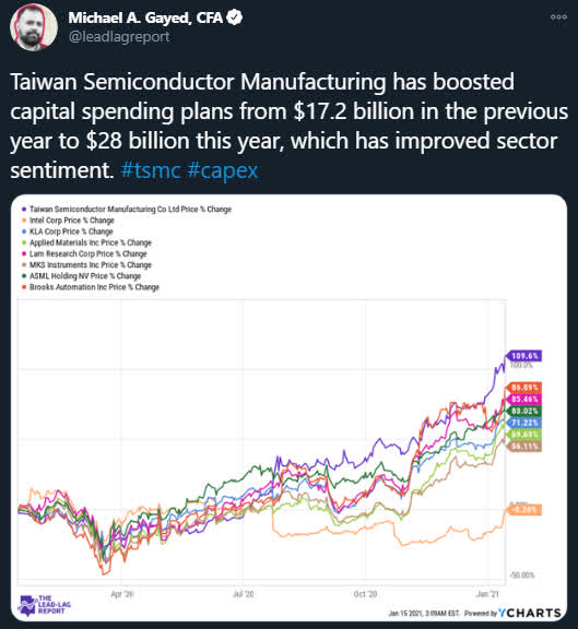 Analog Devices Movin' In The Right Direction (NASDAQADI) Seeking Alpha
