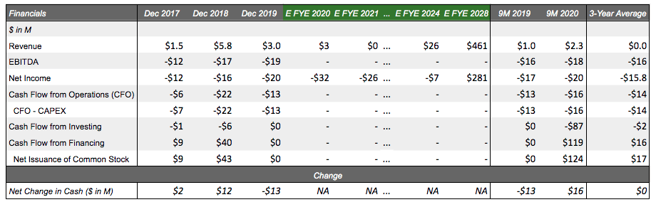 Heat Biologics Investors Would Be Wise To Hold Off Until 2h 2021 Clinical Trial Interim Results Nasdaq Htbx Seeking Alpha