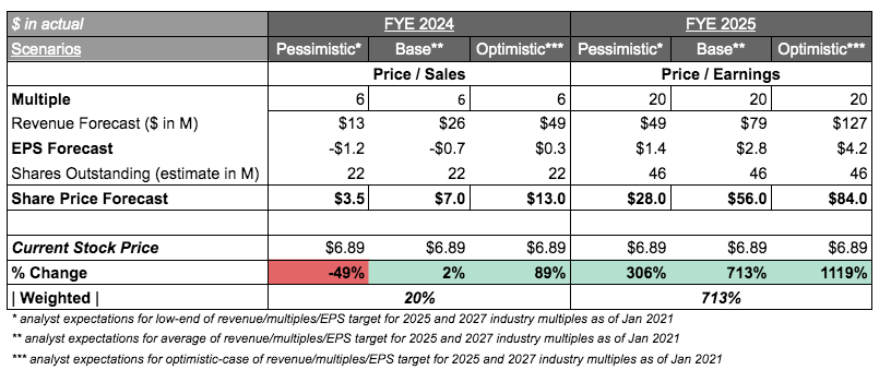Heat Biologics Investors Would Be Wise To Hold Off Until 2h 2021 Clinical Trial Interim Results Nasdaq Htbx Seeking Alpha