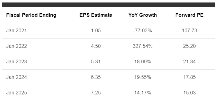 ross share price