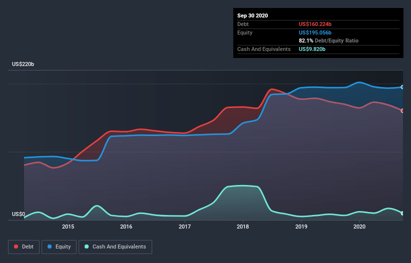 AT&T: Haunted By Ghosts Of Recessions Past (NYSE:T) | Seeking Alpha