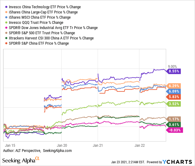 Us Stock Etfs Brush Off Head Winds Etf Com