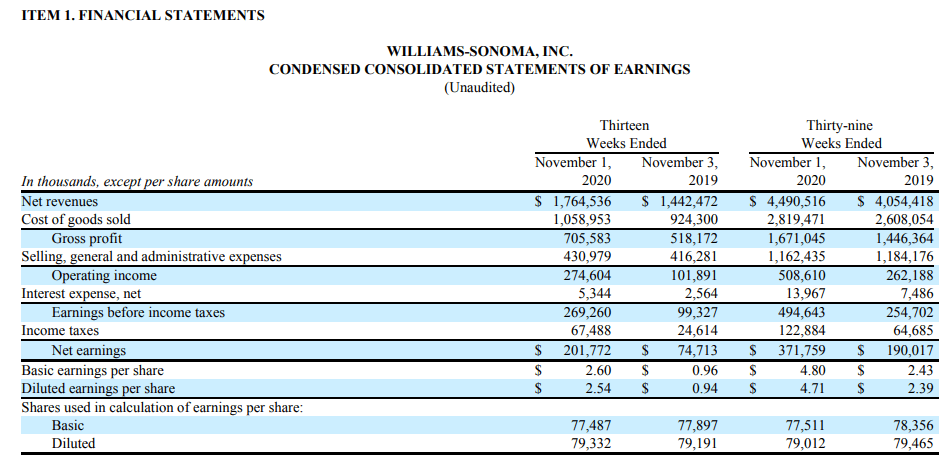 Williams-Sonoma: Priced For Perfection (NYSE:WSM) | Seeking Alpha