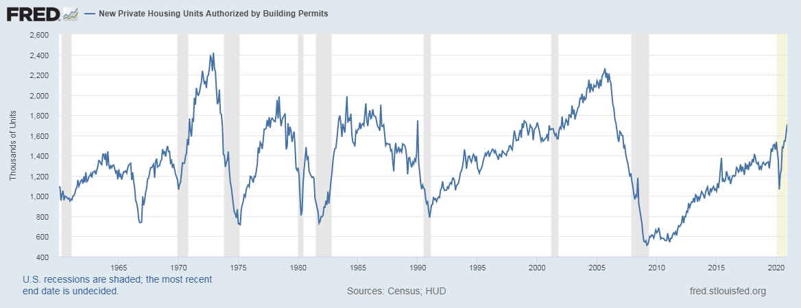 Industry Experts Weigh In On High Lumber Prices 