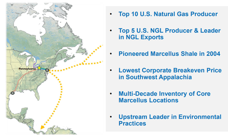 Leveraged Natural Gas