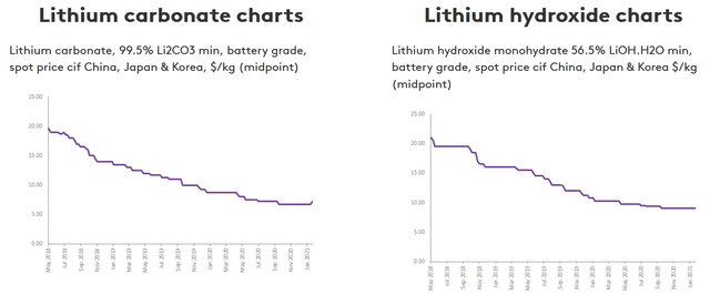 Ioneer lithium stock
