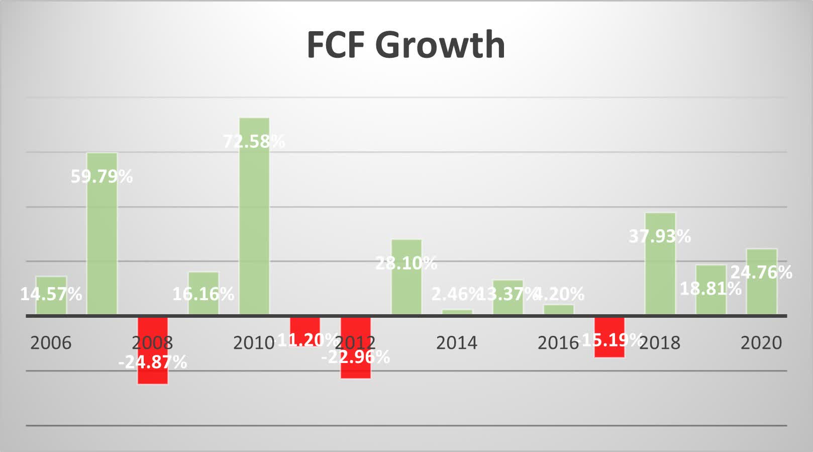 Intel An Excellent Company With An Undervalued Stock (NASDAQINTC