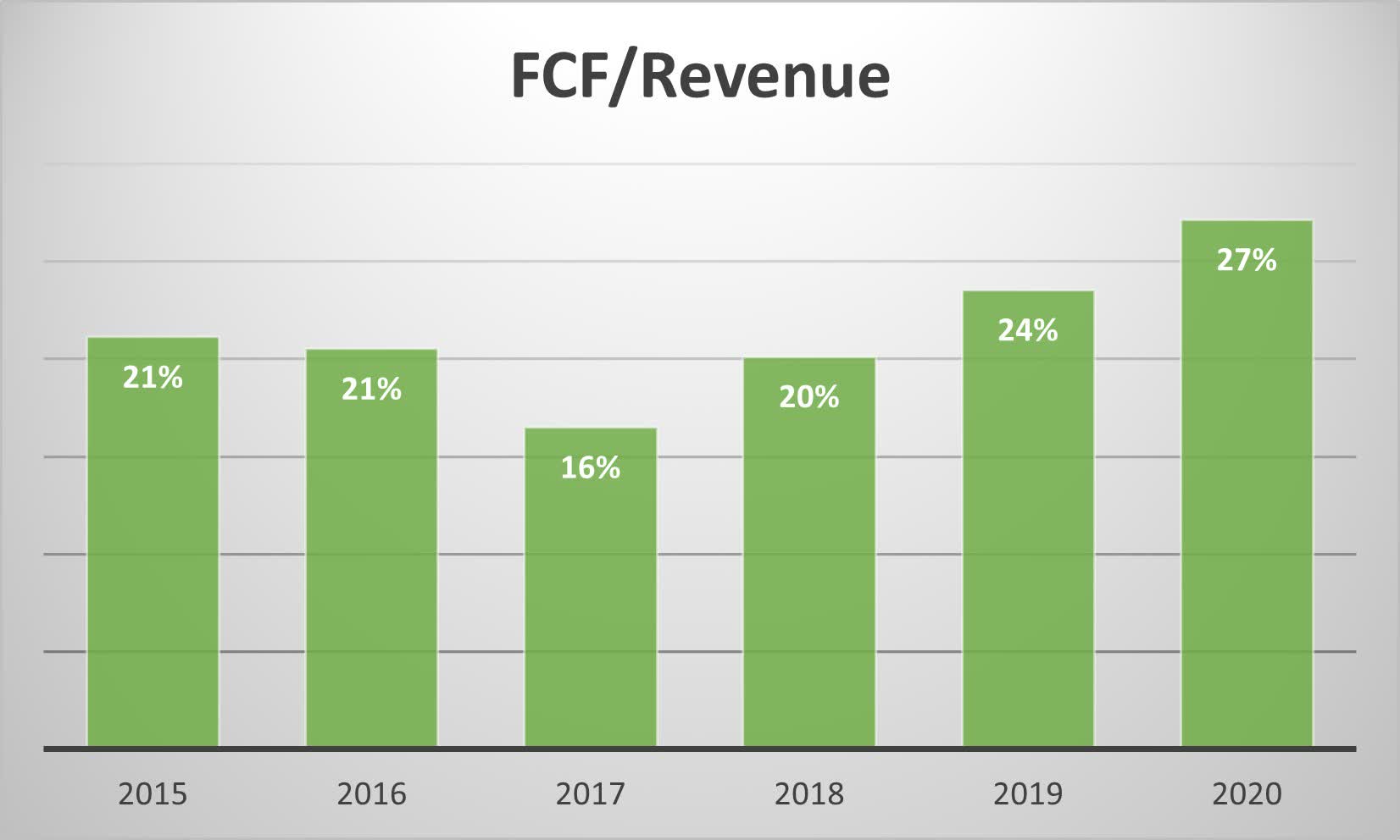 Intel An Excellent Company With An Undervalued Stock (NASDAQINTC