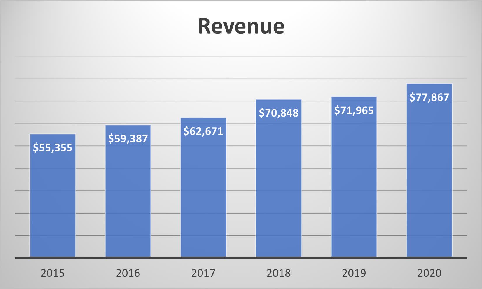 Intel An Excellent Company With An Undervalued Stock (NASDAQINTC