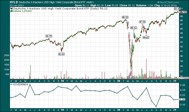 Hylb Stock Price