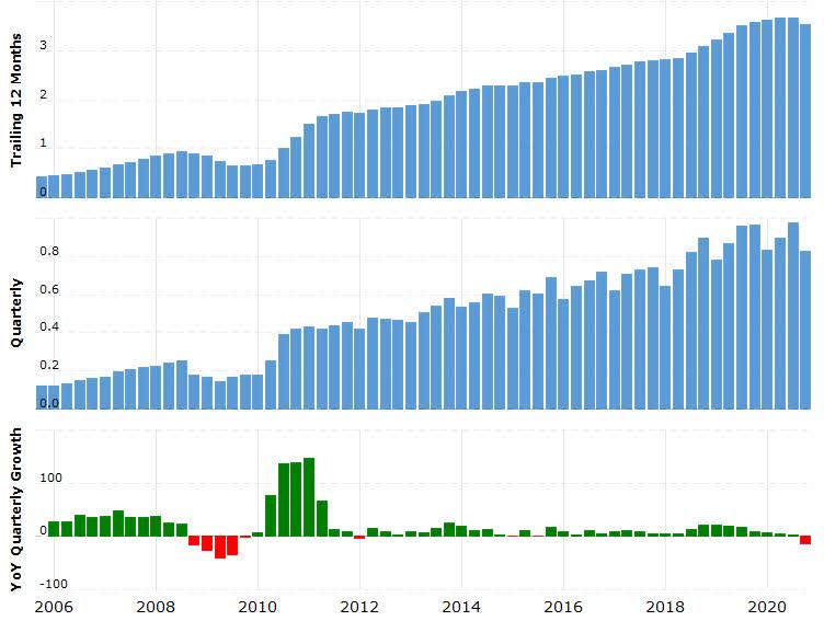 Ciena Corporation Is Sending Mixed Signals (NYSECIEN) Seeking Alpha