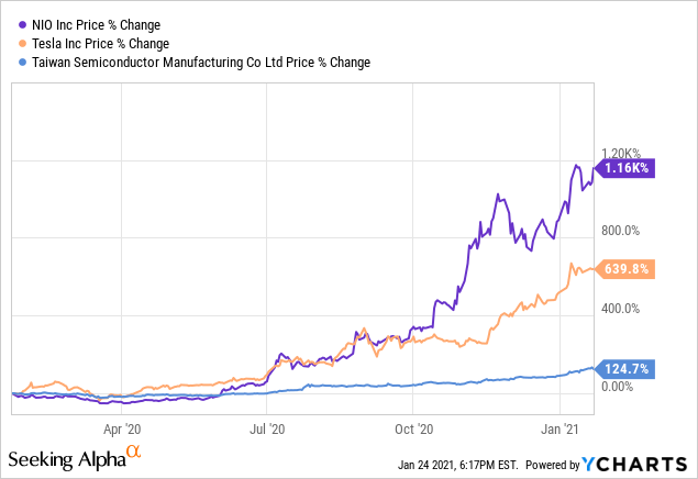 XNTK: Give Me A Reason Not To Own This Technology ETF (NYSEARCA:XNTK ...