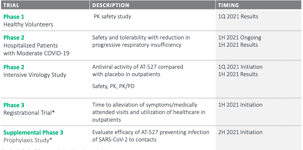 Atea Pharmaceuticals: Early Stage Developer Of Oral Small Molecule SARS ...