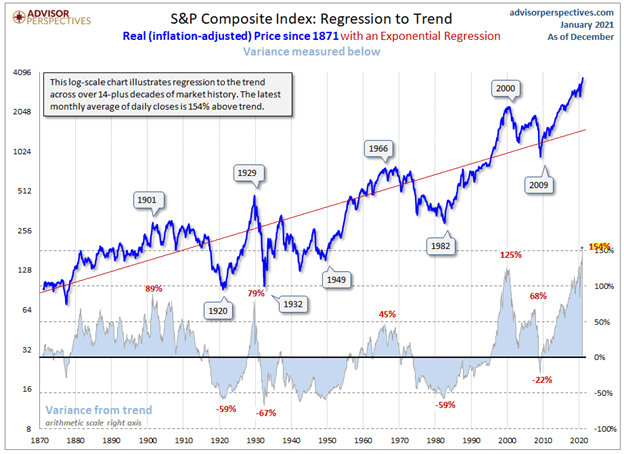 We Are Now Officially In A Stock Market Bubble Seeking Alpha