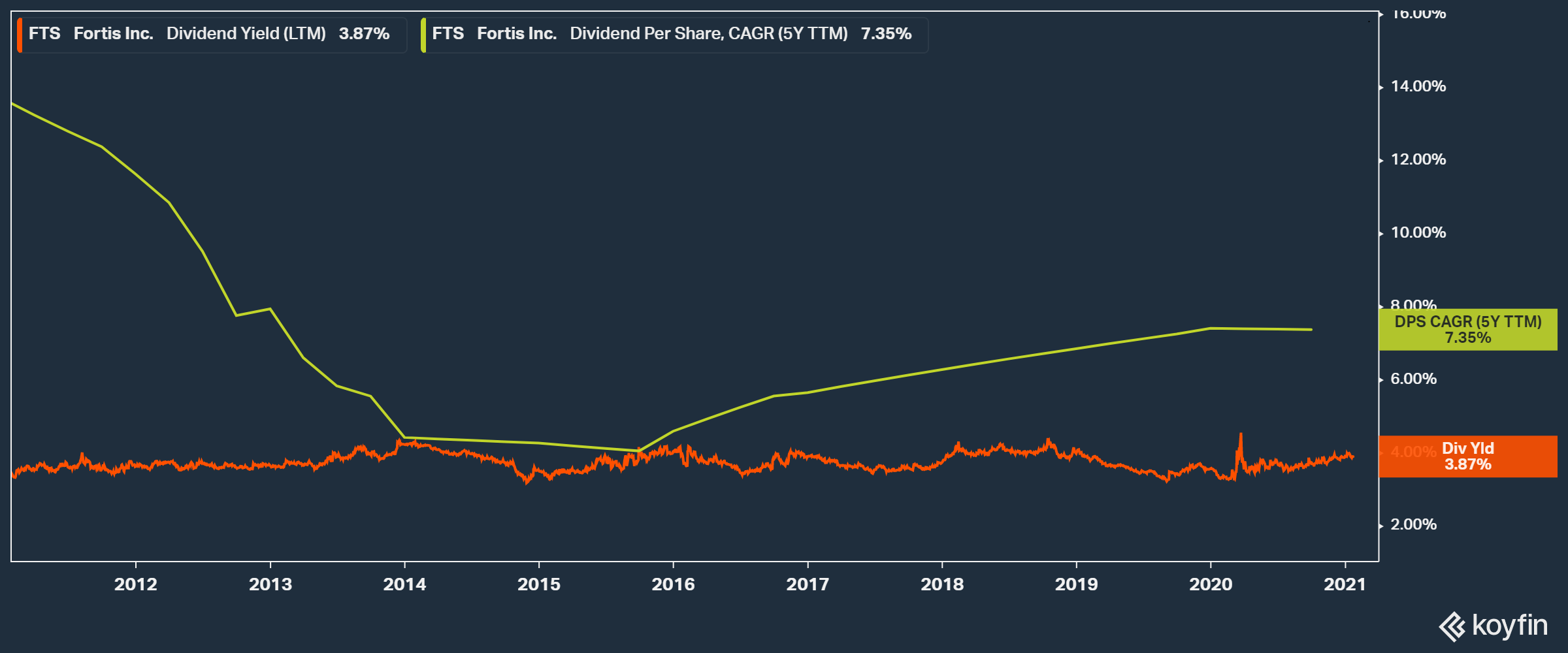 Fortis A Retiree's Dividend Growth Fantasy (NYSEFTS) Seeking Alpha