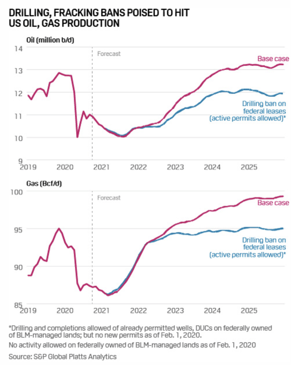 President Biden Follows Through On His Promise (Implications On Energy ...