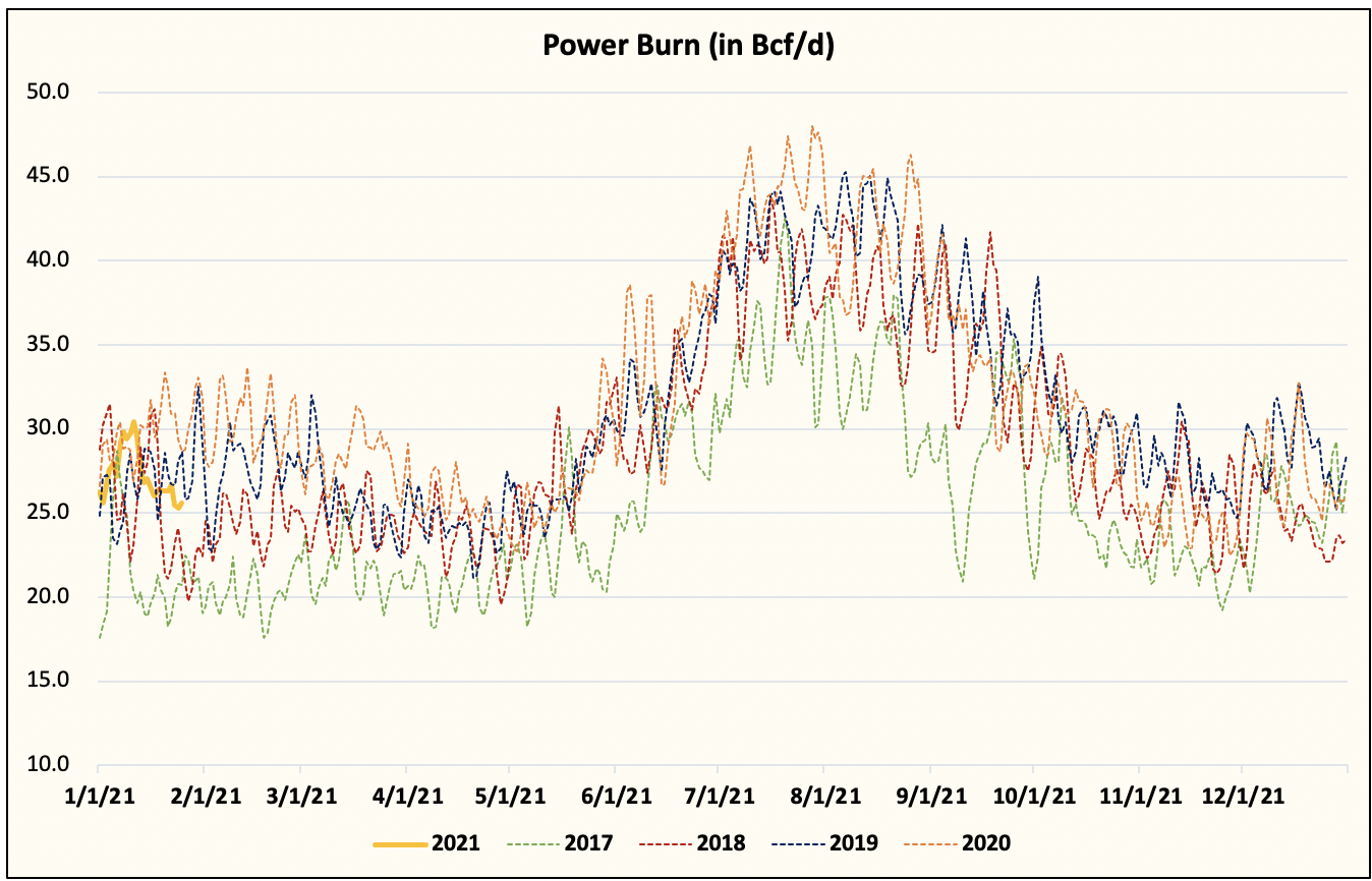 Natural Gas Higher Heating Demand Forecasts Boost Prices Seeking Alpha
