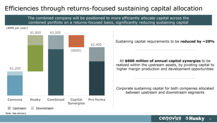 Cenovus Energy: A Heavy Oil Juggernaut (NYSE:CVE) | Seeking Alpha