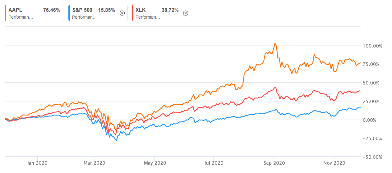 lucid stock price