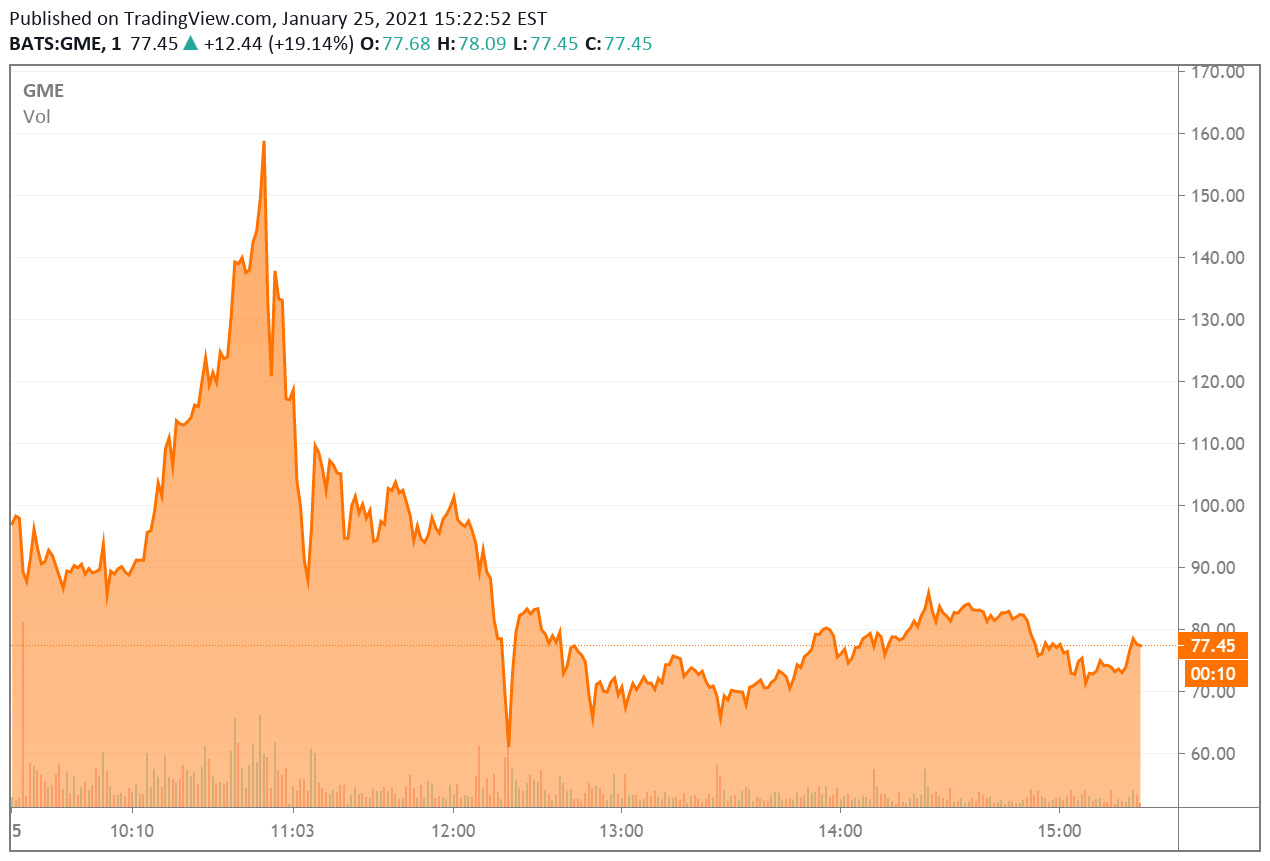 Hedge funds Citadel, Point72 putting $2.75B in Melvin Capital, hit by GameStop short (GME ...