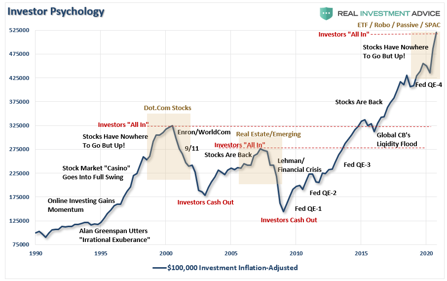 The Next Decade Will Likely Foil Most Financial Plans | Seeking Alpha