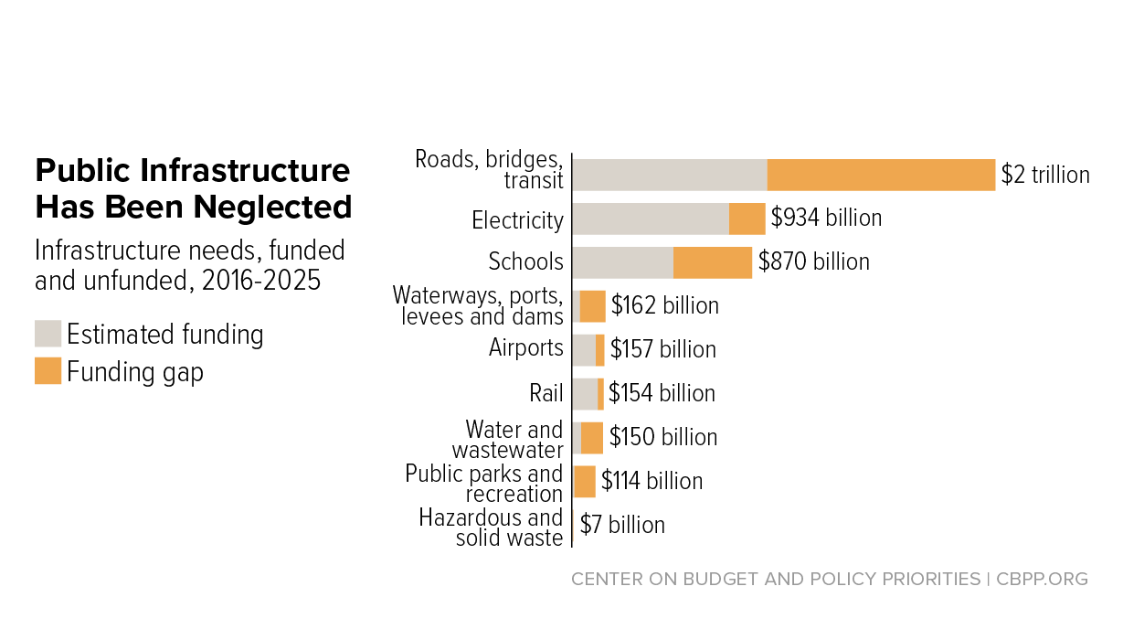 Infrastructure Stocks Set To Soar In The Biden Administration: A List ...