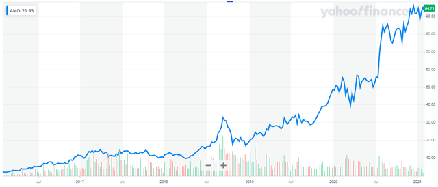 Amd Q4: Another Strong Report (nasdaq:amd) 