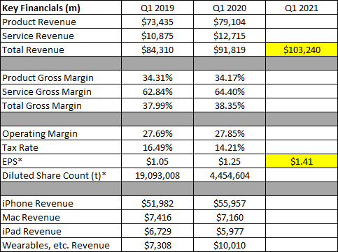 Apple Facing Massive Expectations Nasdaq Aapl Seeking Alpha