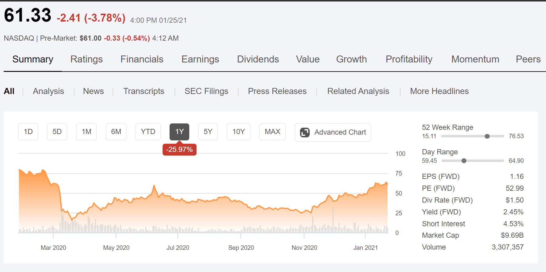 Diamondback Energy: History Repeats Itself (NASDAQ:FANG) | Seeking Alpha