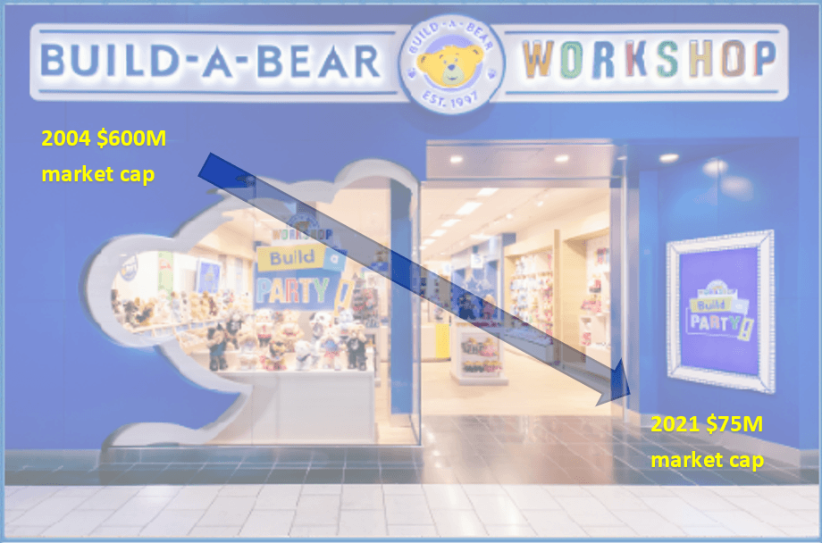 Build-A-Bear Adds a Technology Factor - The New York Times