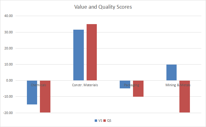 VAW: Materials Dashboard For January (NYSEARCA:VAW) | Seeking Alpha