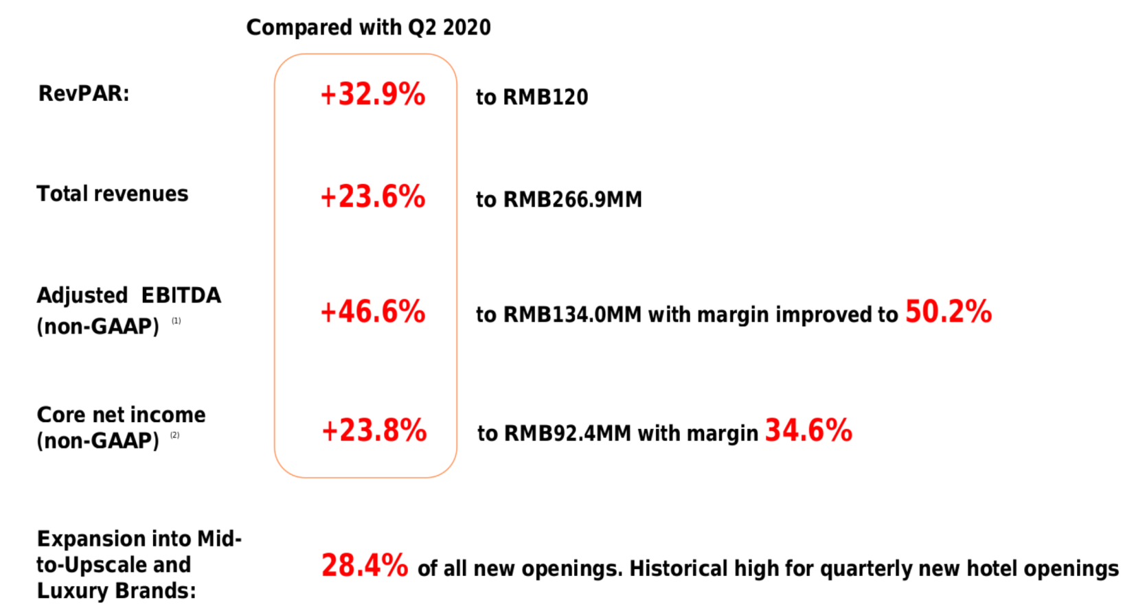 GreenTree Hospitality Group A Potentially Strong Play On A China