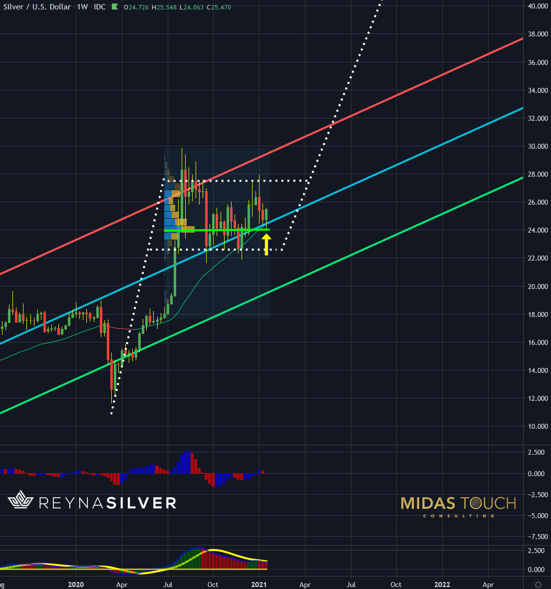 Silver Chartbook: One System Isn't Enough (Commodity:XAGUSD:CUR