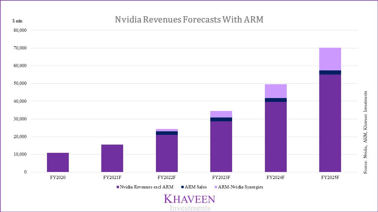 AMD Earnings Forecast & Preview: Walking in Nvidia's Footsteps, CMC  Markets