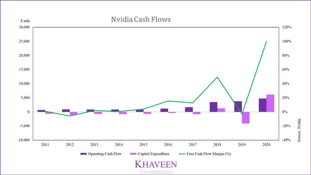nsdac nvda price nsdac nvda price