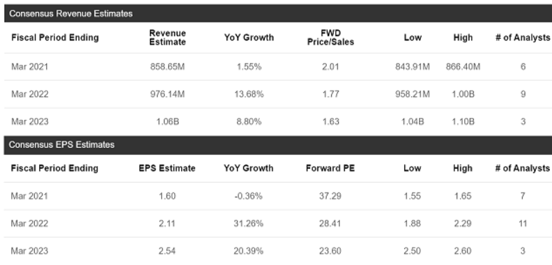 Boot Barn Holdings Inc.: Stepping Away As Shares Appear Expensive (NYSE ...