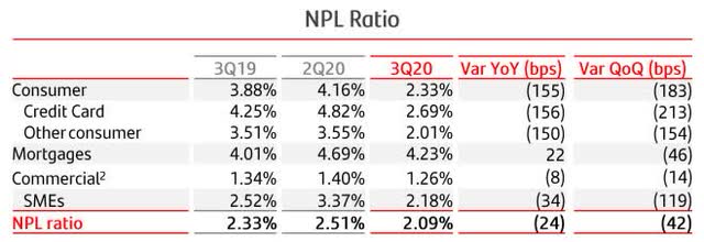 Banco Santander Mexico Is On Sale And Ready To Soar As Mexico Recovers Nyse Bsmx Seeking Alpha