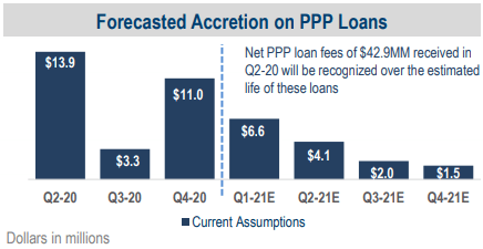 Western Alliance Bancorporation's Stock Price Due For A Breather (NYSE ...