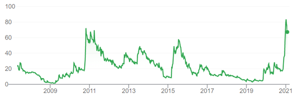 Afc Energy Held Back By Limited Commercialization Otcmkts Afgyf Seeking Alpha