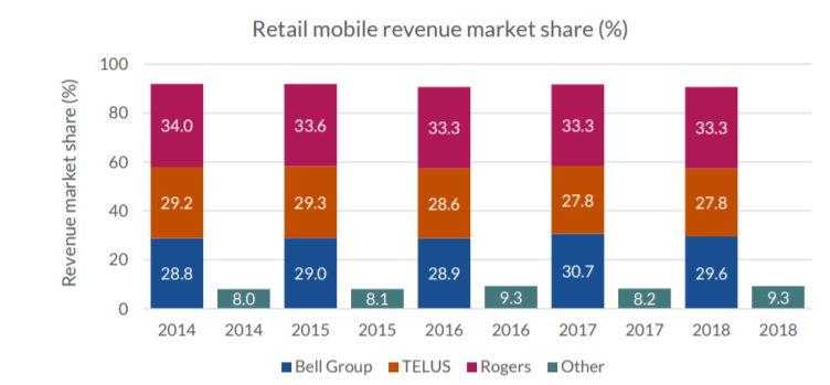 Bce: A 6% Yield To Make You Feel Better About Your Monthly Phone Bill 